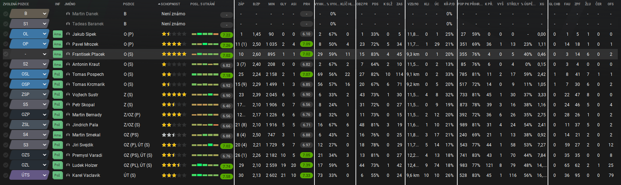 sestava-statistiky_WorkSpace_Stats_Match_sqaud