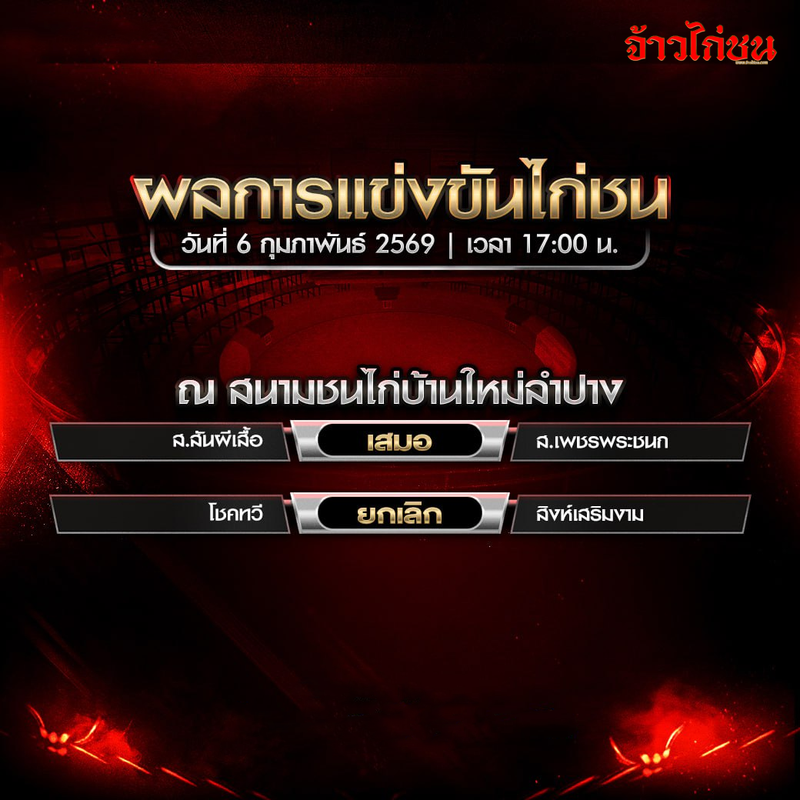 สรุปผลไก่ชน สนามชนไก่บ้านใหม่ลำปาง วันที่ 6 กุมภาพันธ์ 2569 เวลา 17:00 น.