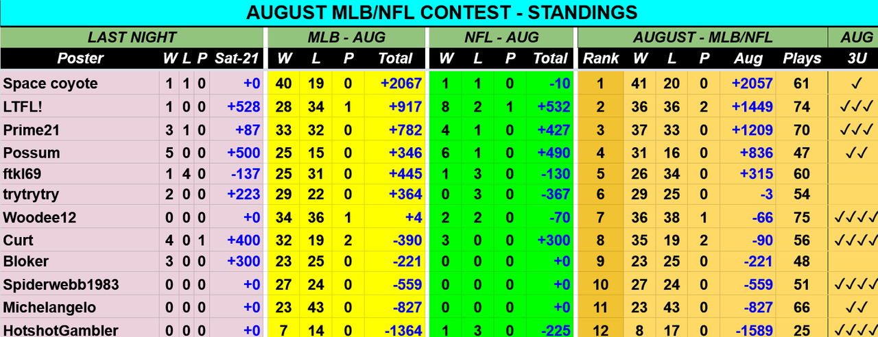 Screenshot-2021-08-22-at-20-14-08-AUG-2021-MLB-NFL-Contest-Picks-Sheet-Google-Drive.png