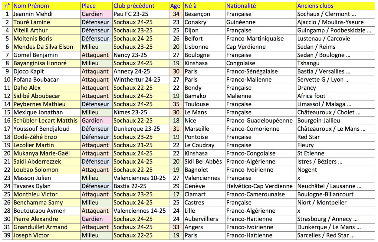 FCSM-effectif-liste-25-26.jpg