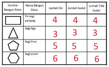 Jawaban