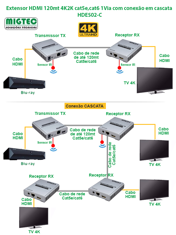 Extensor HDMI Wireless 100mt sem fio Full Hd 1080p EXBOM - 3137