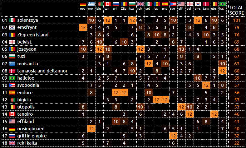 scoreboard.png