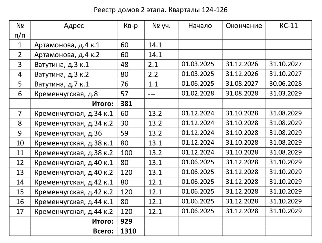 Список квартир 124-126