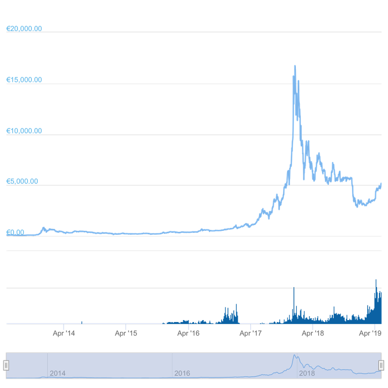 EE2EF639-8A4A-474B-8CD3-D251C4D412E3
