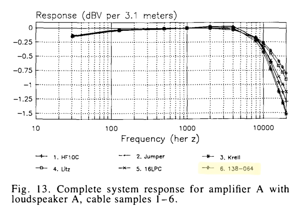 Pure OCC copper VS Silver Coated OCC Copper Speaker Cables Page 3