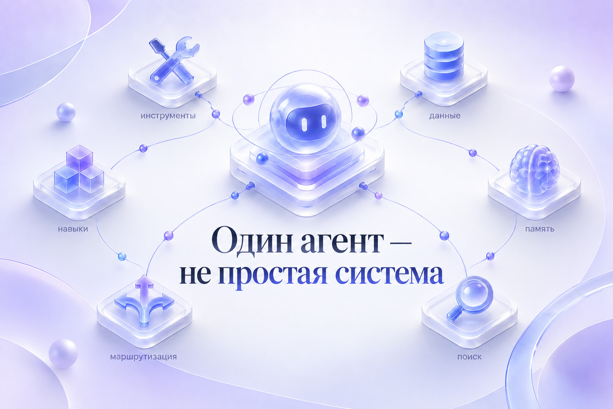 Один ИИ-агент как сложная система с навыками, инструментами, данными, памятью, поиском и маршрутизацией