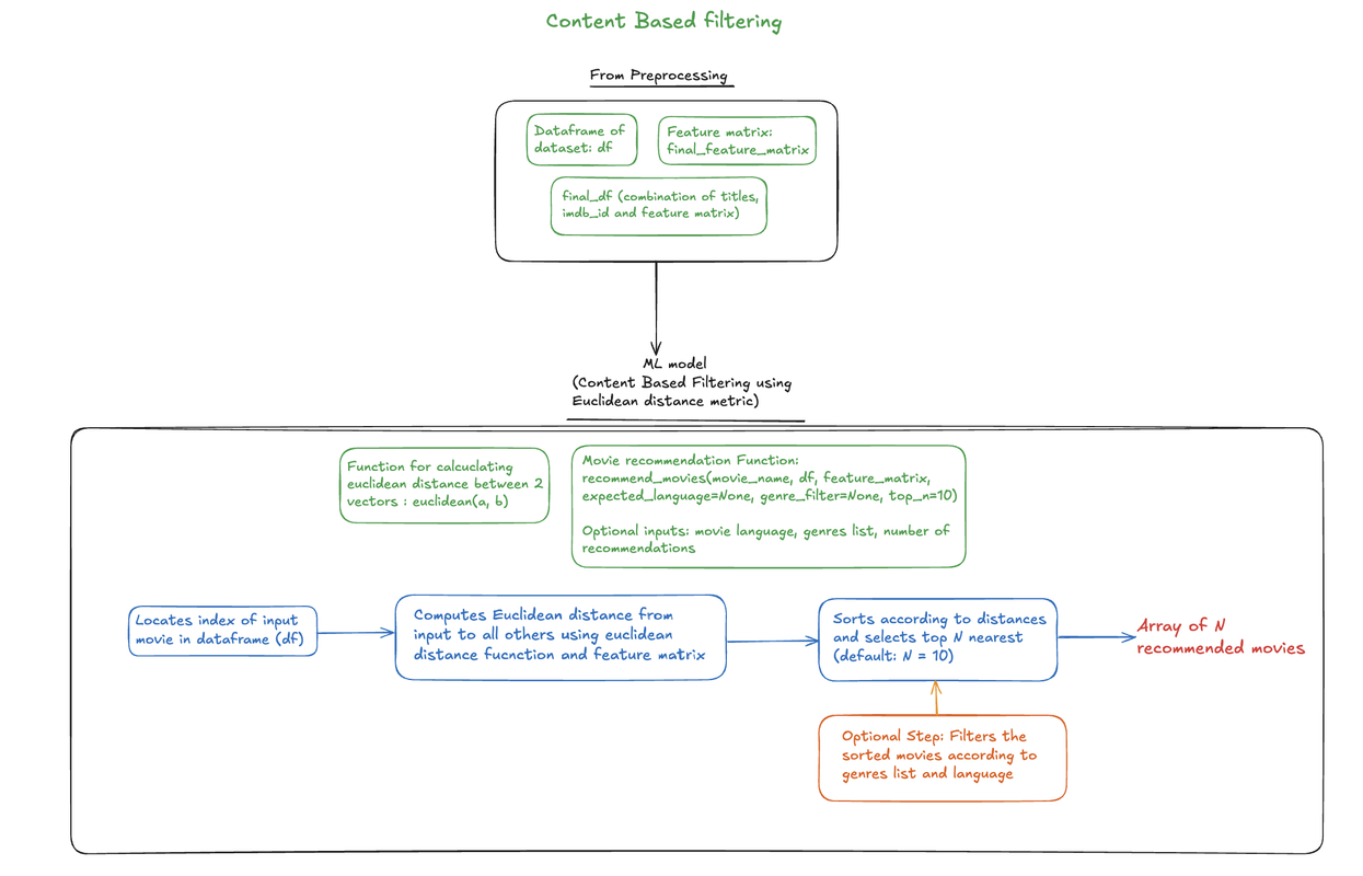 flowchart