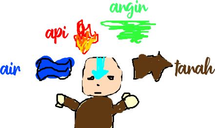 Avatar's Elements