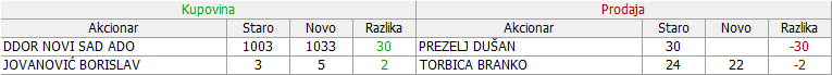 PHILIP MORRIS - DINNPB (III DEO) - Page 19 21-Promene-11-06-15-06-2021