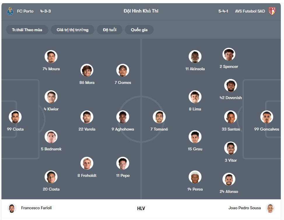 doi hinh Porto vs AVS Futebol