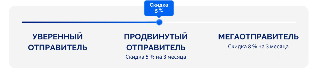 ПРОДВИНУТЫЙ ОТПРАВИТЕЛЬ