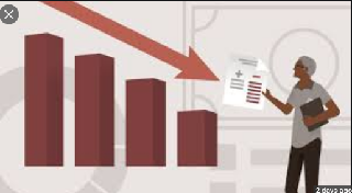 Accounting Foundations Asset Impairment