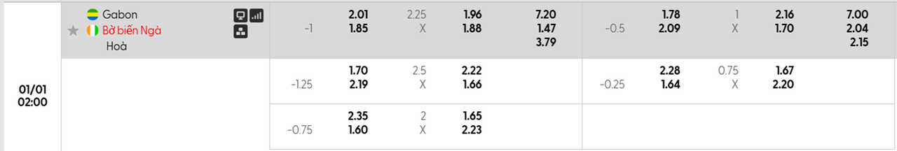 Tỷ lệ kèo Gabon vs Bờ Biển Ngà