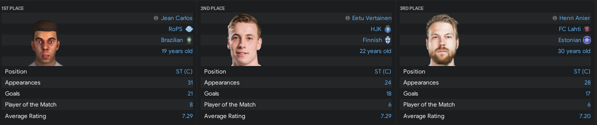 https://i.postimg.cc/cLkBDPQp/Veikkausliga-2021-Most-MOM.png