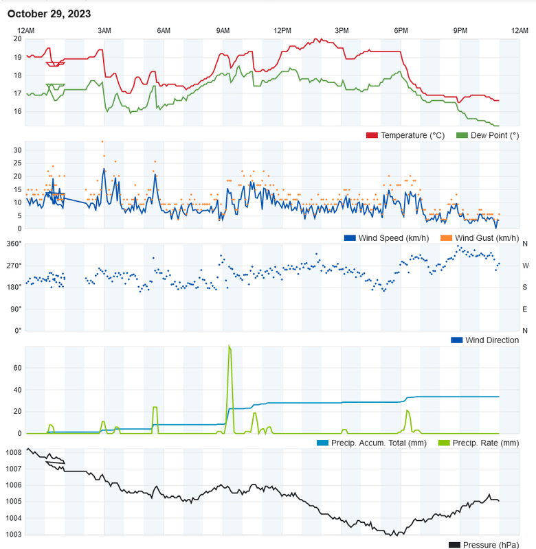 Screenshot-2023-10-30-at-00-21-24-Personal-Weather-Station-Dashboard-Weather-Underground.png