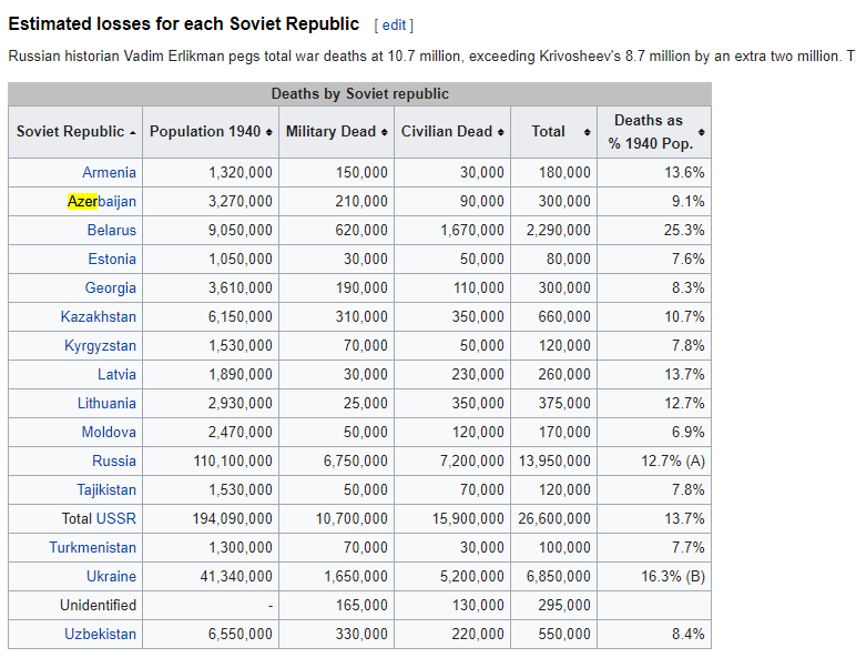 wwll-soviet-losess.png