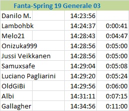 [Immagine: Fanta-Spring19gen03.jpg]