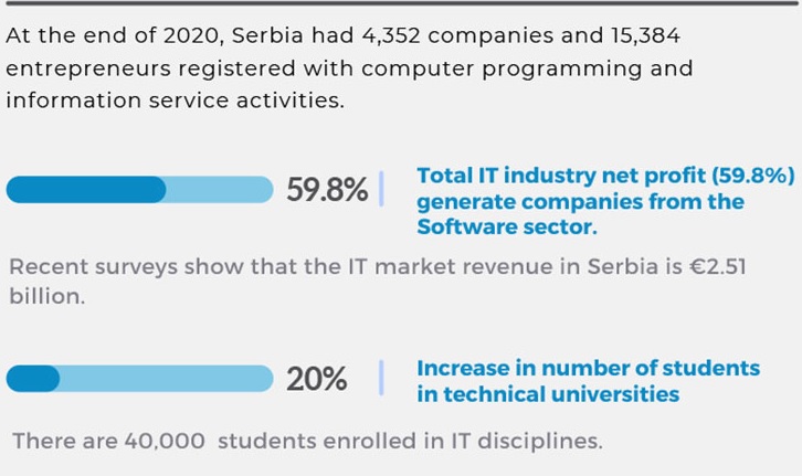 IKT Industrija u Srbiji / ICT Industry in Serbia | SkyscraperCity Forum