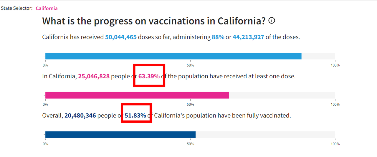 Coronavirus en USA: cancelaciones, restricciones, sanidad - Foro USA y Canadá