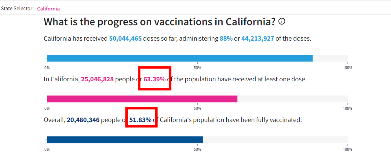 Coronavirus en USA: cancelaciones, restricciones, sanidad - Foro USA y Canada