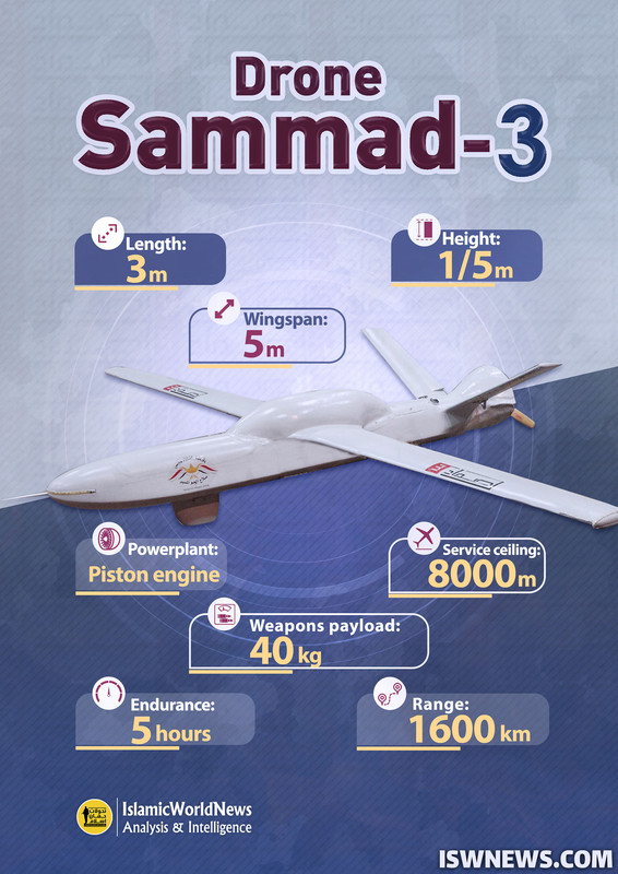 Sammad-3-drone-en.jpg