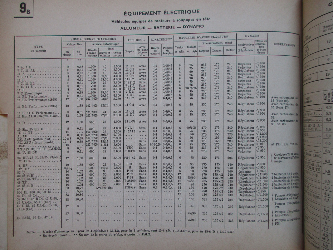 Electricité MT 425 ed 1959