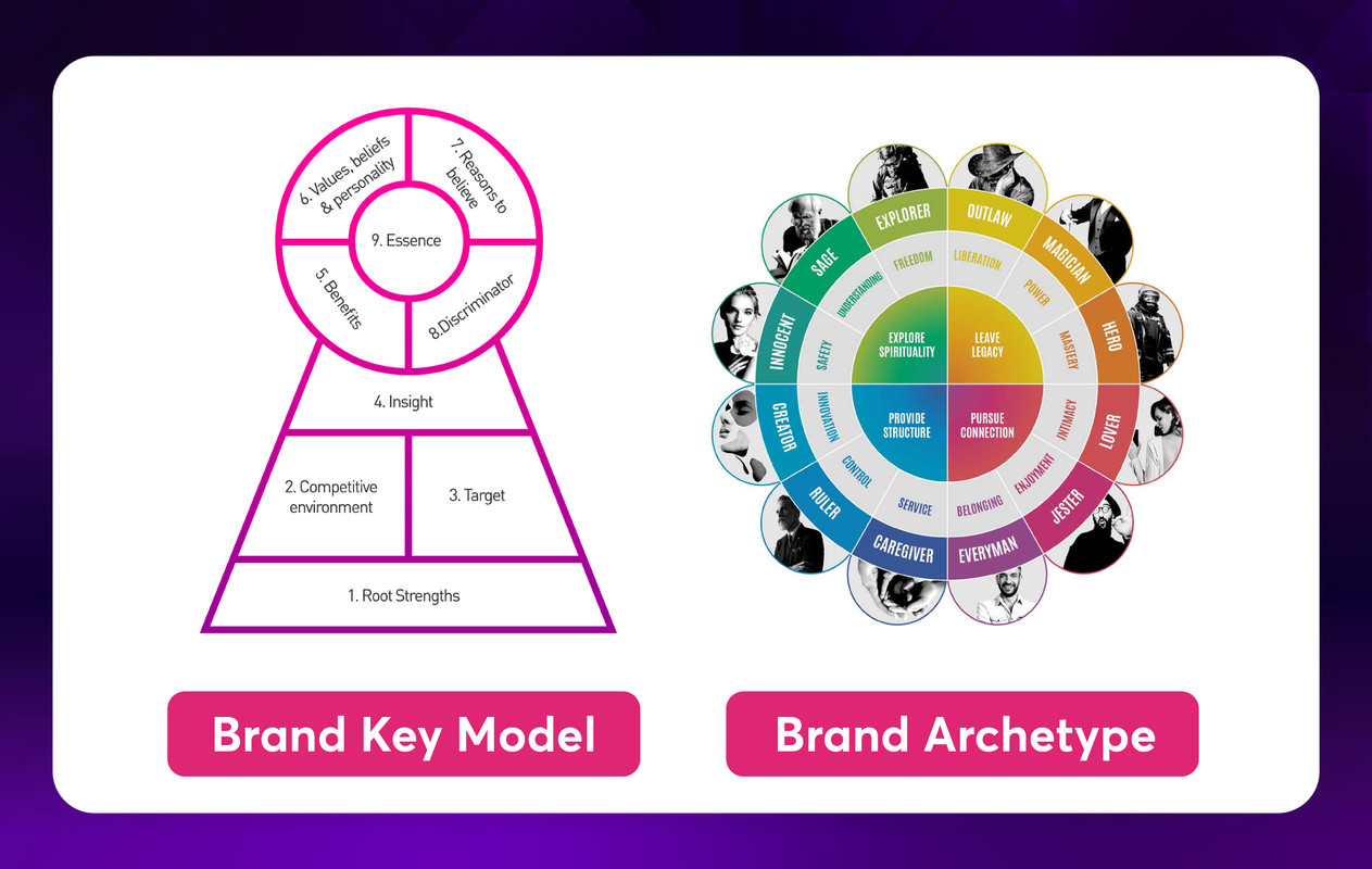 brand-key-brandetype