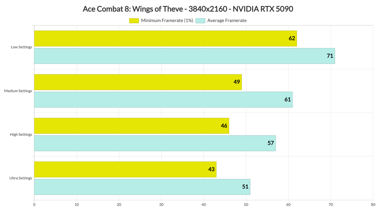 https://i.postimg.cc/cLwjQ7yS/Ace-Combat-8-benchmarks-4.png