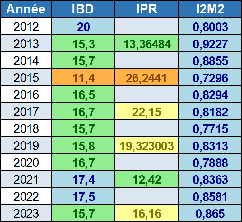 5102000 Le Lot Aval Mendes
