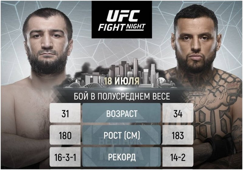 Абубакар Нурмагомедов срещу Даниел Родригес на UFC Fight Night 191