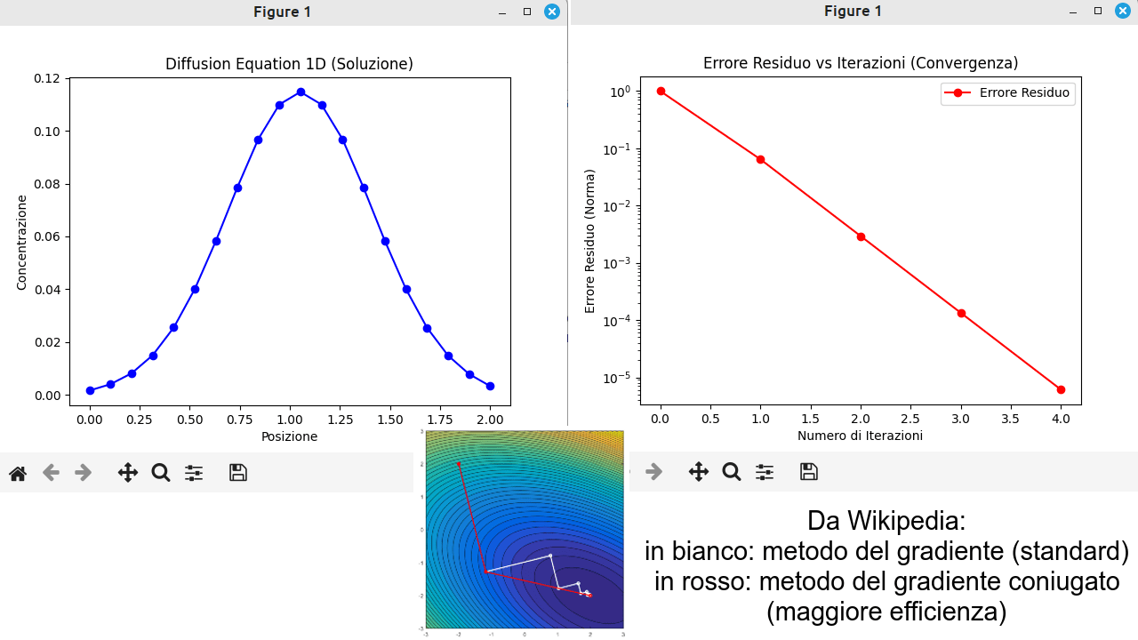 gradiente-coniugato-python-equazione-diffusione