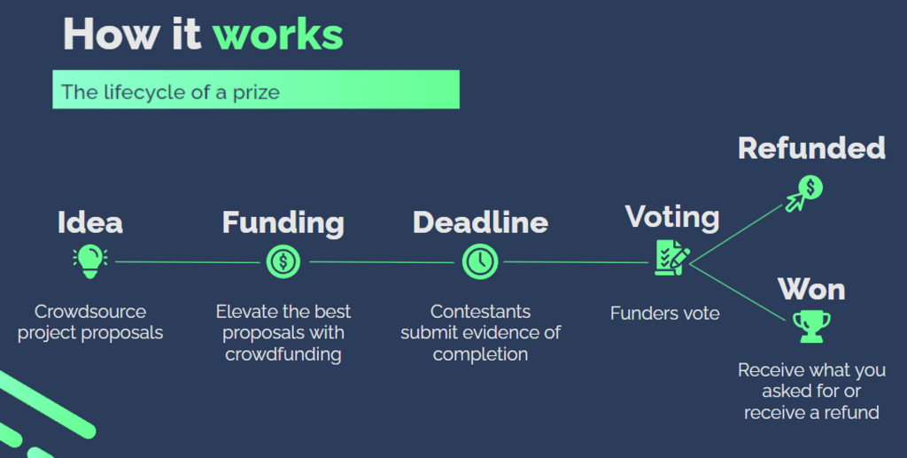 howitworks