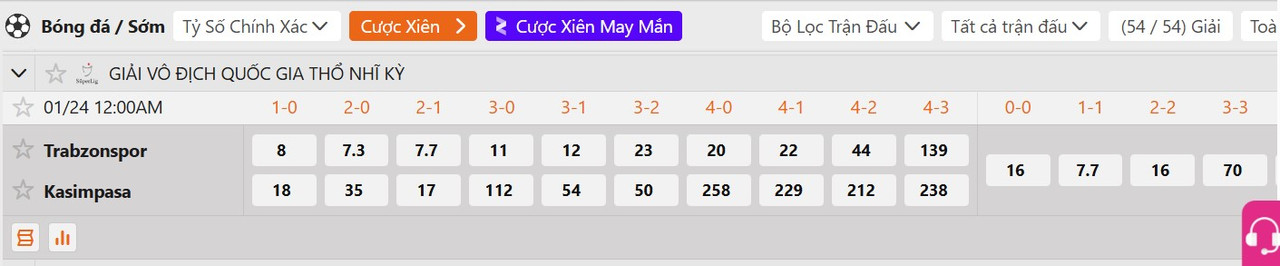 Tỷ lệ tỷ số chính xác Trabzonspor vs Kasimpasa