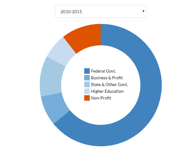 uclafundingchart.jpg