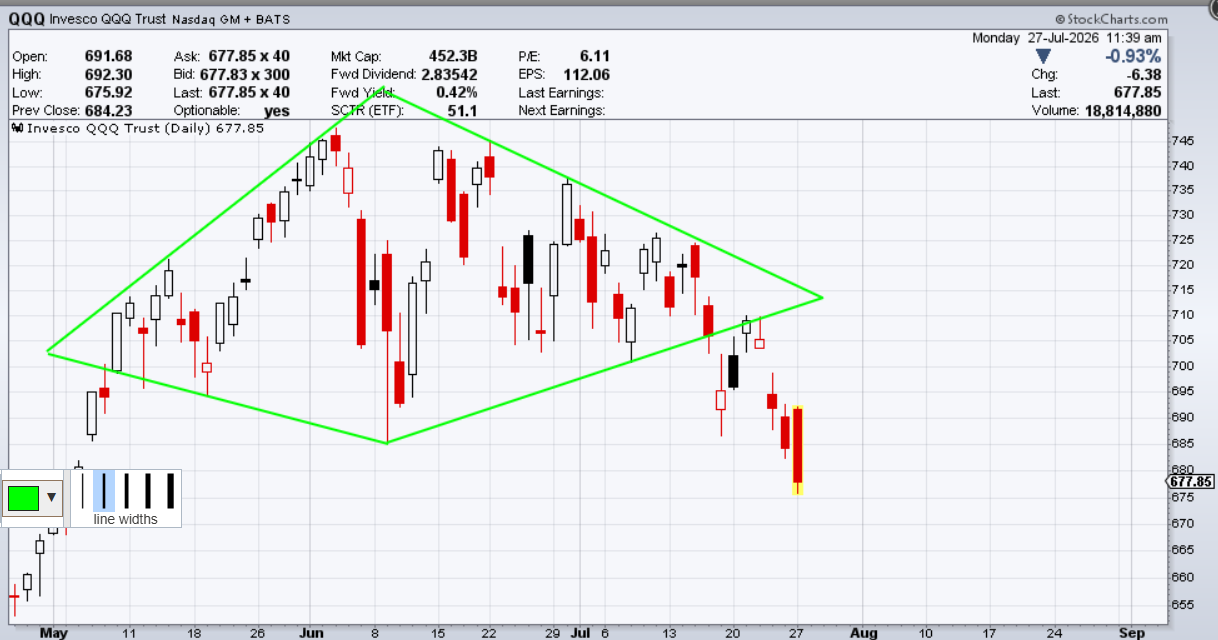 July-27-QQQ-Diamond.png