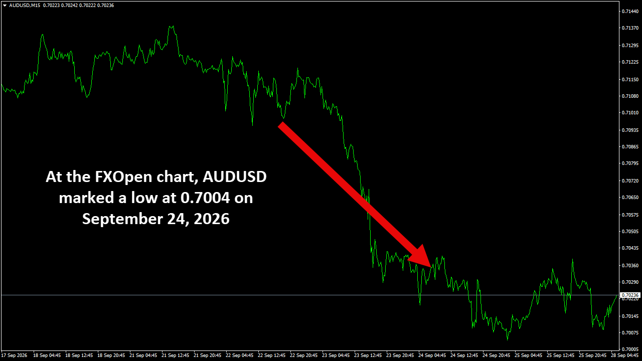 AUDUSDM15.png
