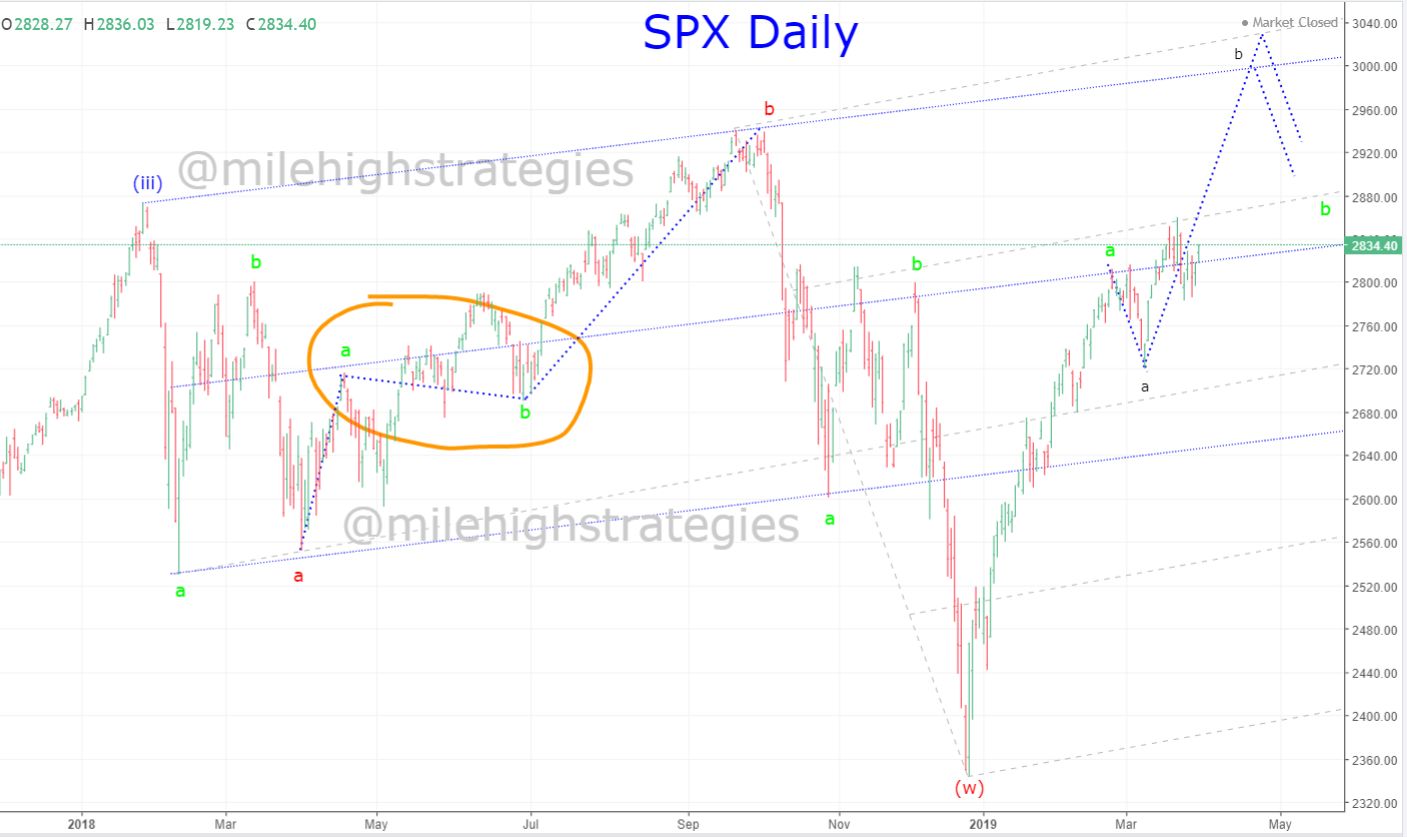 SPX-D-3-29-19-Alt.jpg