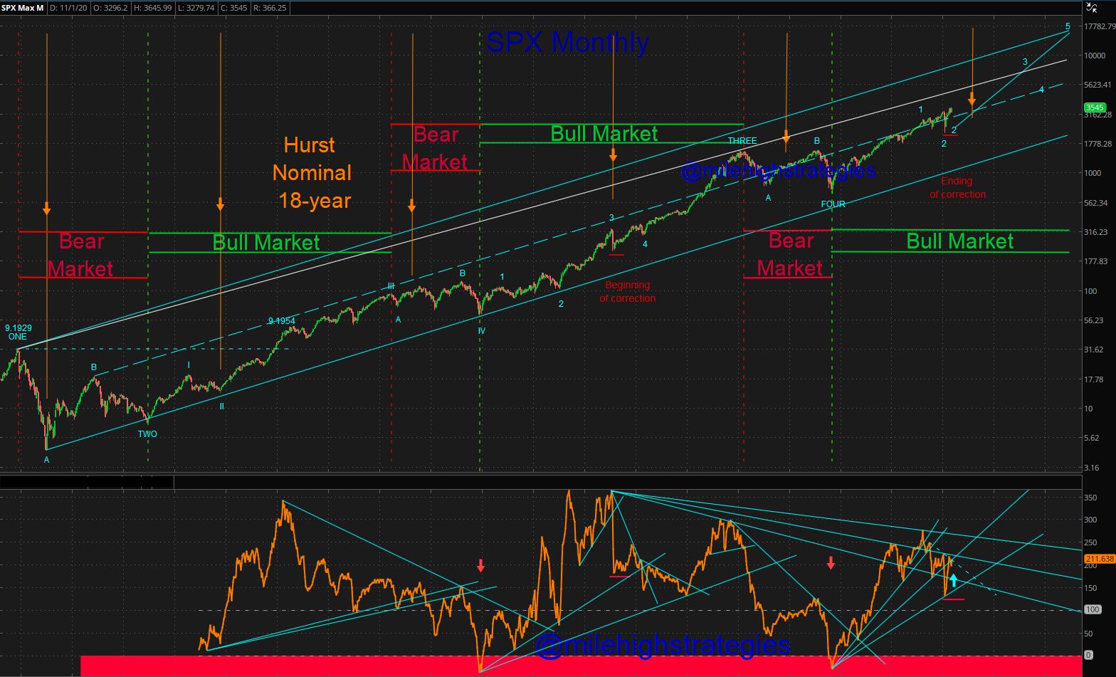 SPX-M-11-10-20.jpg