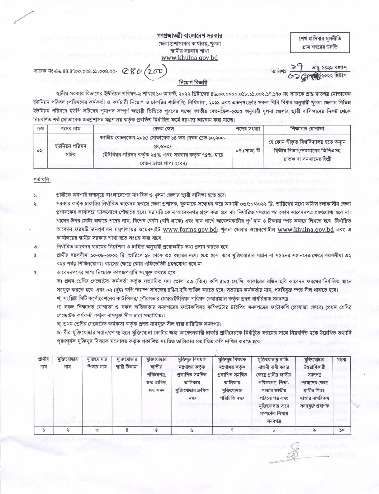 Khulna DC Office Job Circular 2022