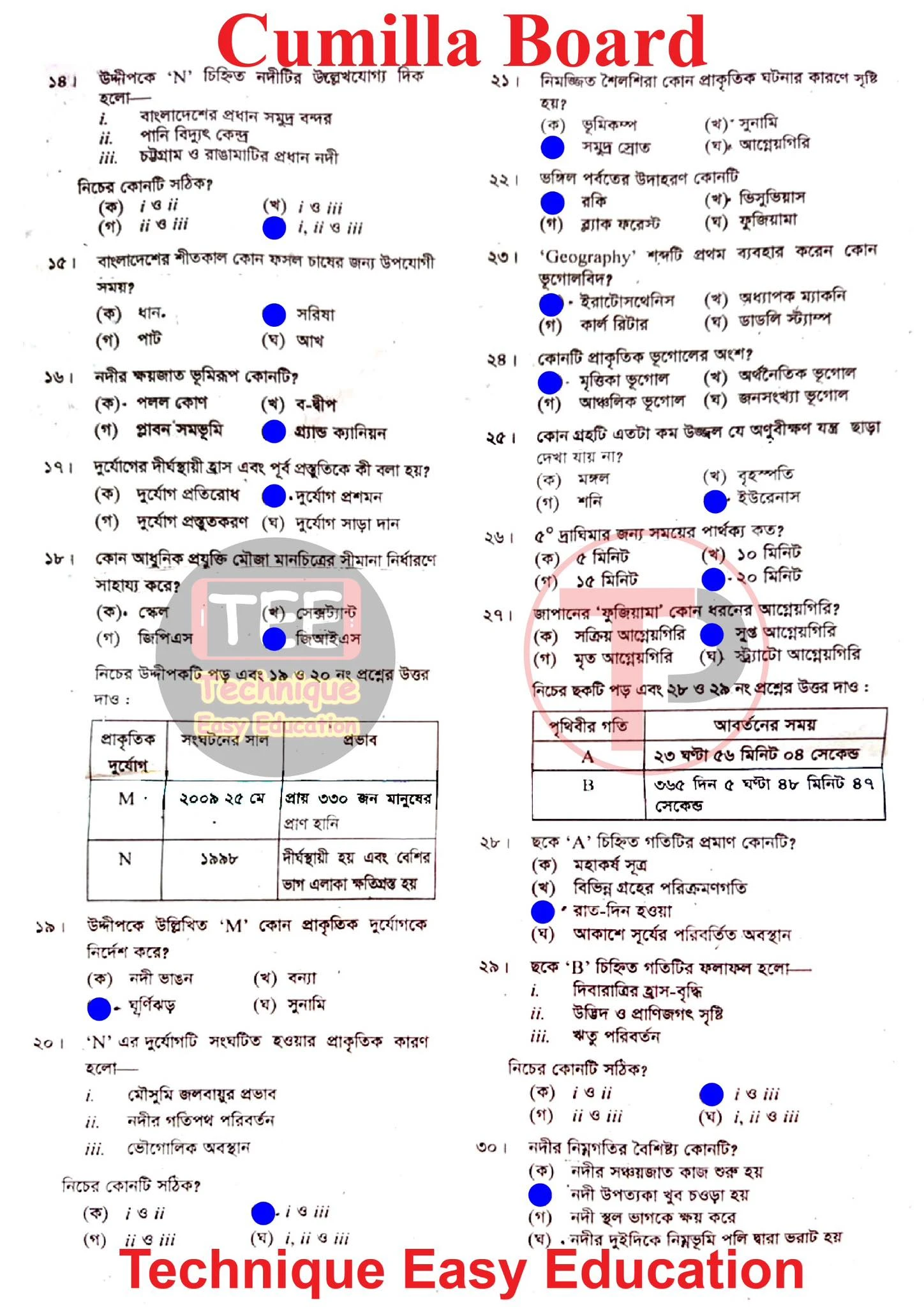 Geography MCQ Solution 2026 Comilla Board