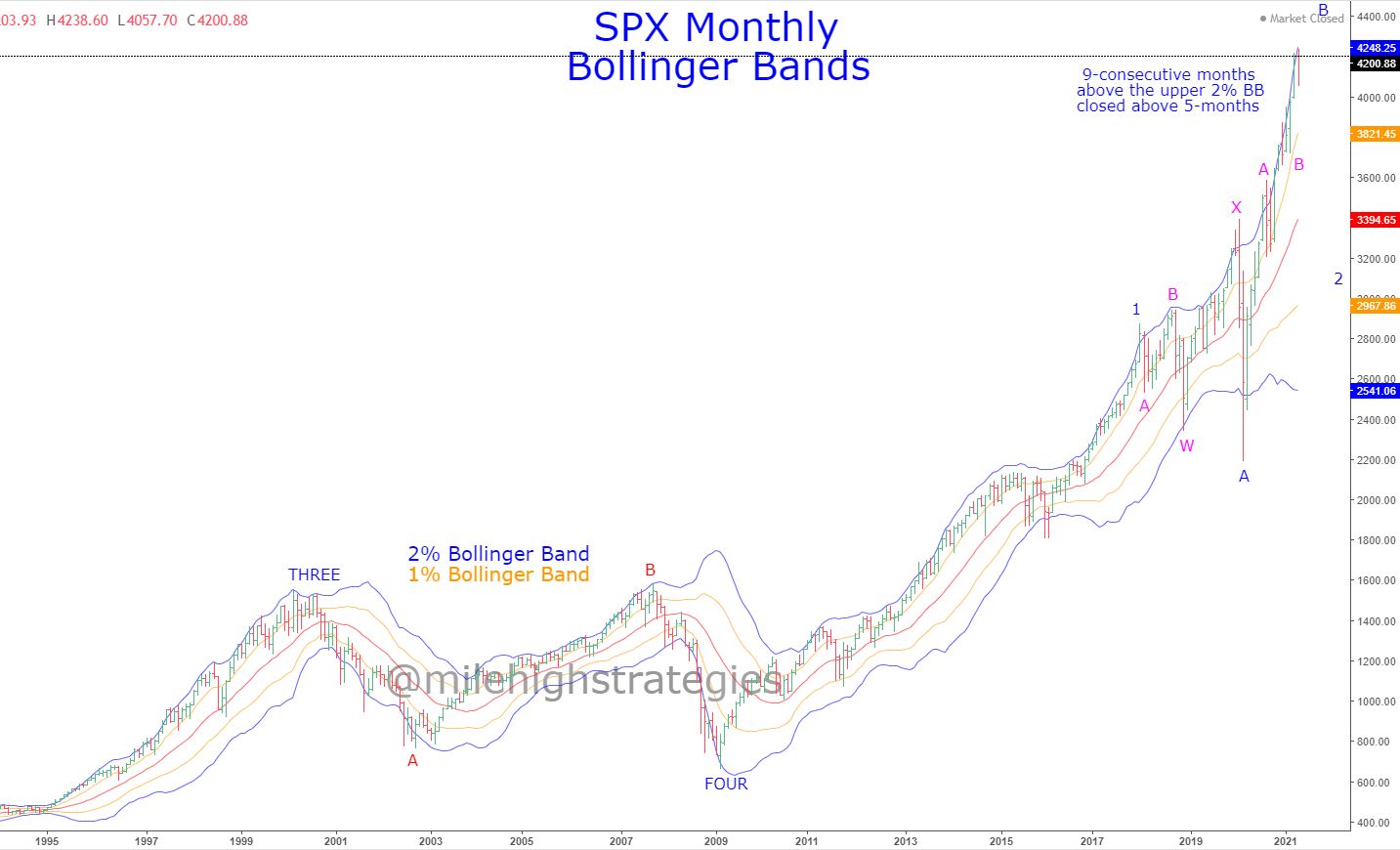 SPX-M-05-28-21-BB.jpg