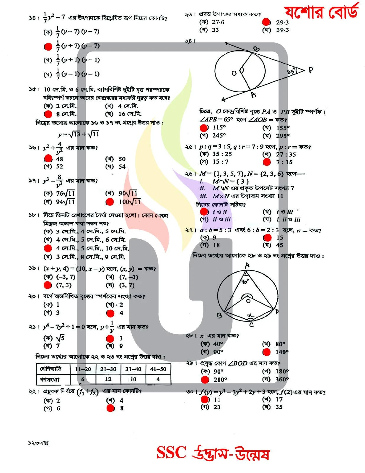Math MCQ Question Solution 2026 Jessore Board