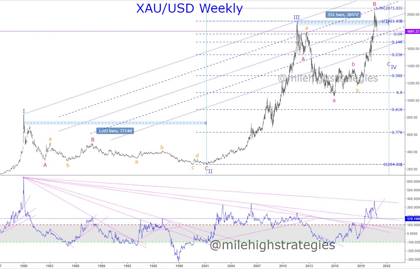 XAU-USD-W-11-24-20.jpg