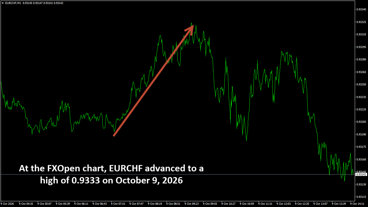 EURCHFM1.png