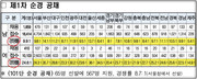 운전면허