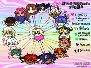 axe relationship chart