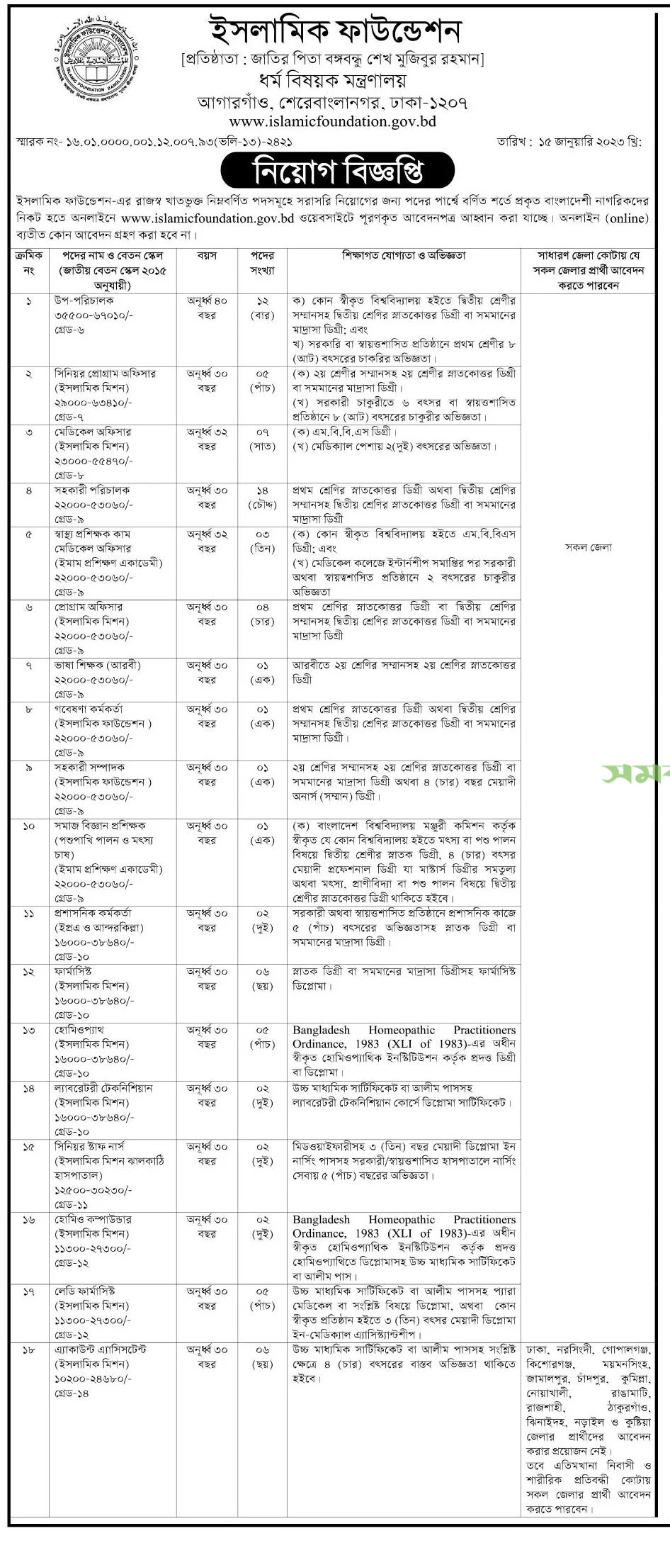 Mora Job Circular 2023