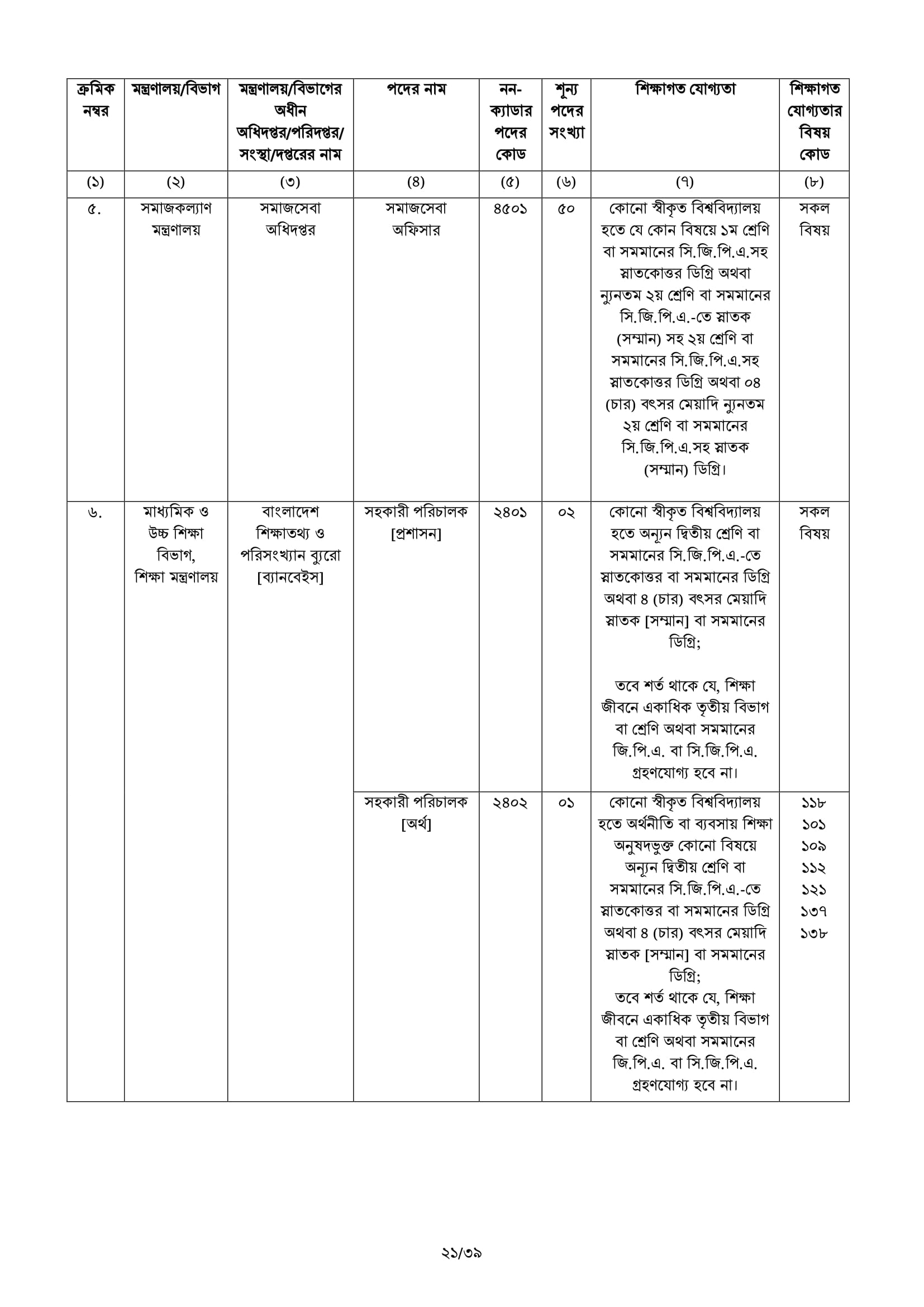 BCS Job Circular 51 45 BCS Advertisement 21 BCS Job Circular