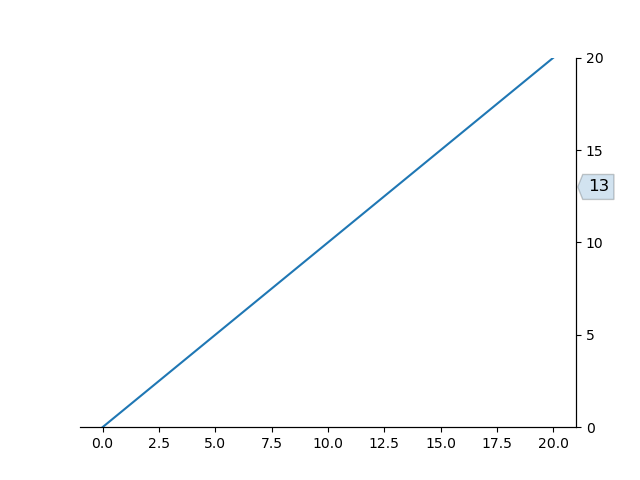 Figure 1 — Postimages